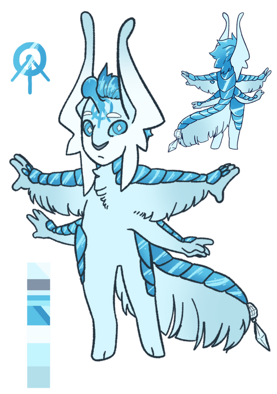 Character Design - 100€